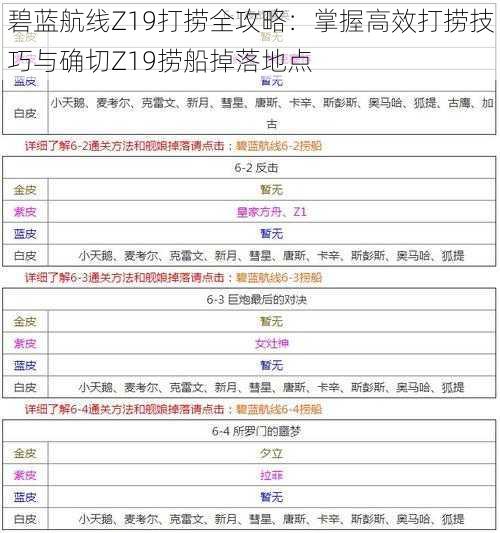 碧蓝航线Z19打捞全攻略：掌握高效打捞技巧与确切Z19捞船掉落地点