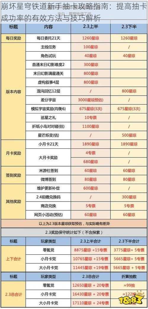 崩坏星穹铁道新手抽卡攻略指南：提高抽卡成功率的有效方法与技巧解析