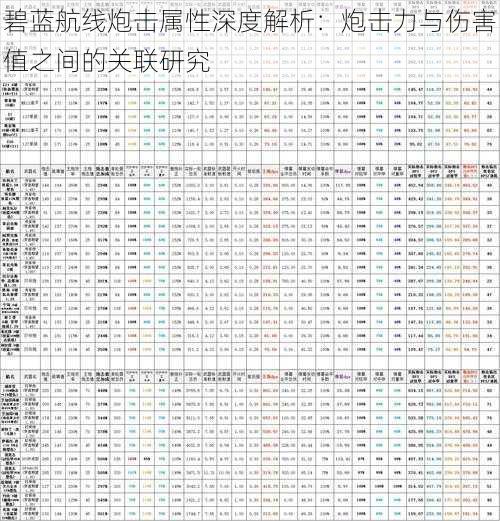 碧蓝航线炮击属性深度解析：炮击力与伤害值之间的关联研究