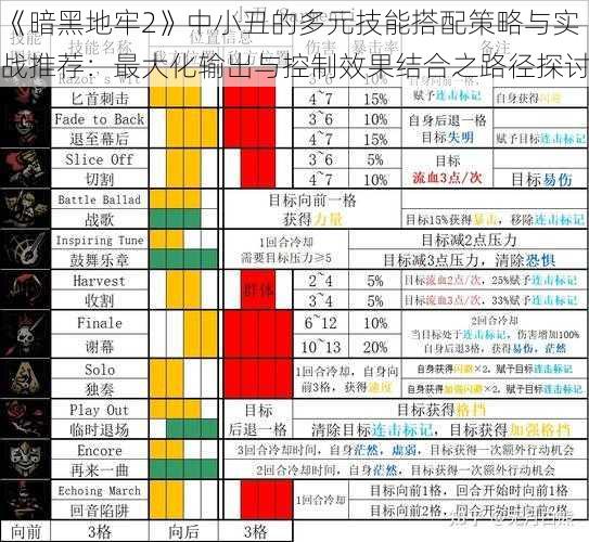 《暗黑地牢2》中小丑的多元技能搭配策略与实战推荐：最大化输出与控制效果结合之路径探讨