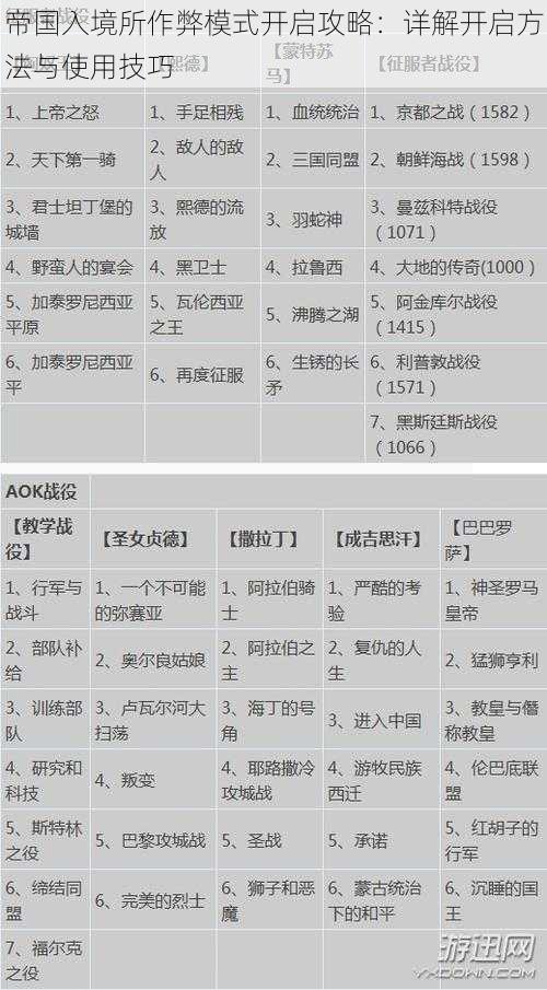 帝国入境所作弊模式开启攻略：详解开启方法与使用技巧