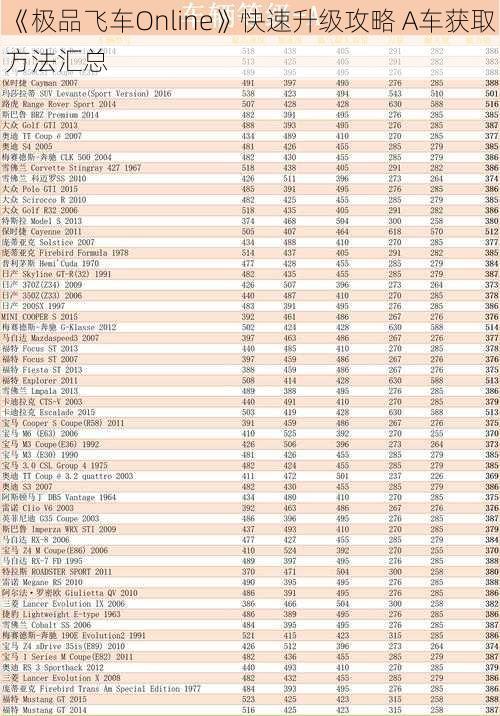 《极品飞车Online》快速升级攻略 A车获取方法汇总