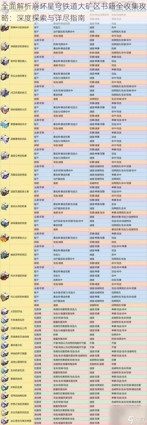 全面解析崩坏星穹铁道大矿区书籍全收集攻略：深度探索与详尽指南