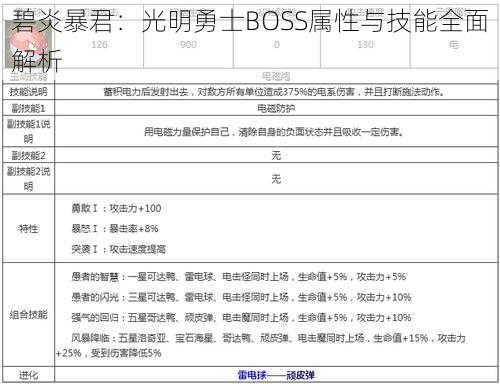 碧炎暴君：光明勇士BOSS属性与技能全面解析