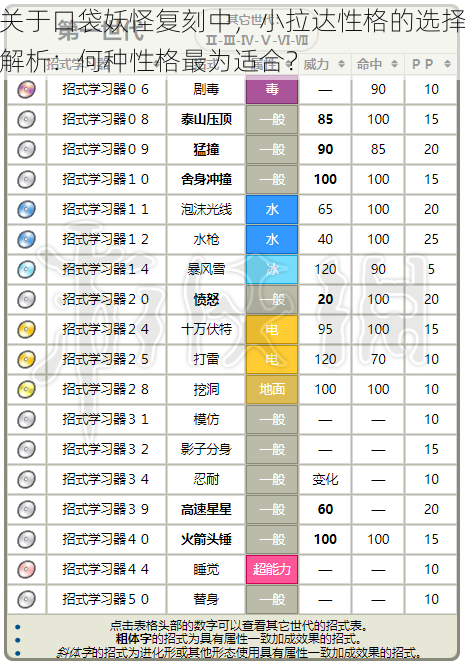 关于口袋妖怪复刻中，小拉达性格的选择解析：何种性格最为适合？