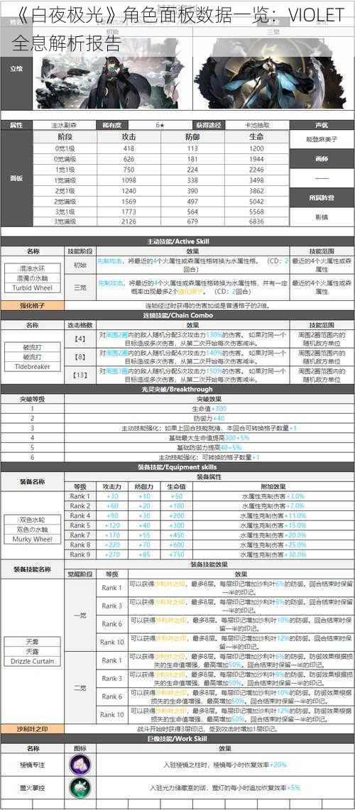 《白夜极光》角色面板数据一览：VIOLET全息解析报告