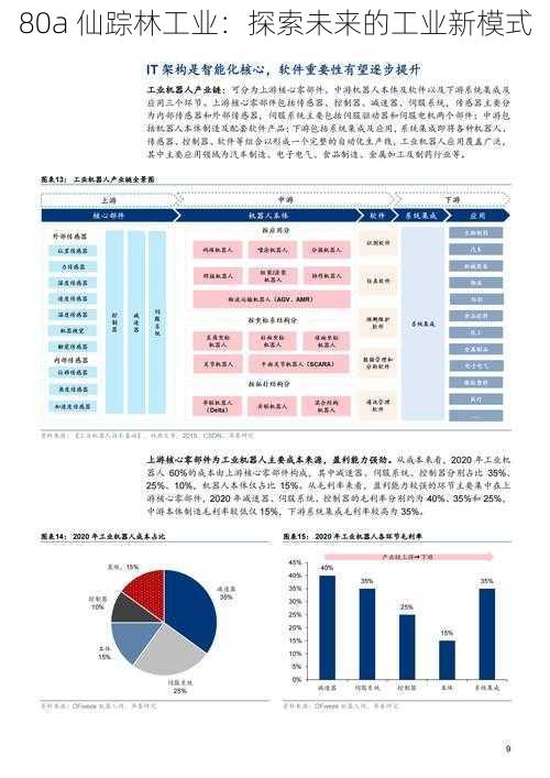 80a 仙踪林工业：探索未来的工业新模式