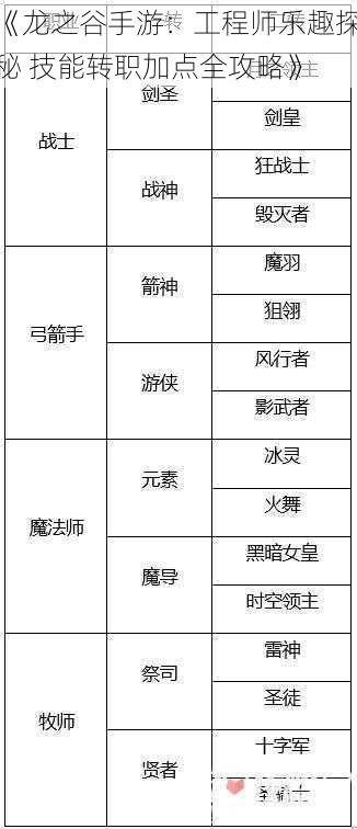 《龙之谷手游：工程师乐趣探秘 技能转职加点全攻略》