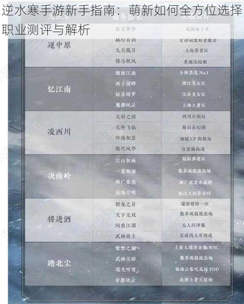 逆水寒手游新手指南：萌新如何全方位选择职业测评与解析