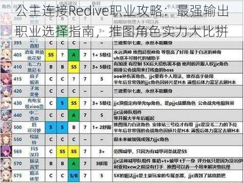 公主连接Redive职业攻略：最强输出职业选择指南，推图角色实力大比拼