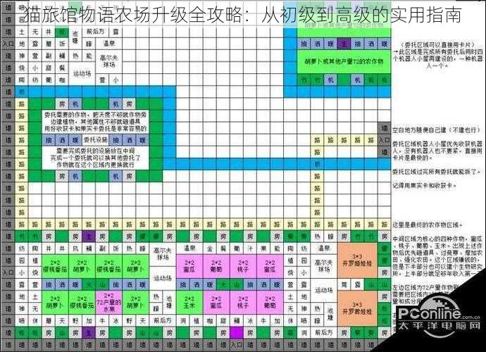 猫旅馆物语农场升级全攻略：从初级到高级的实用指南