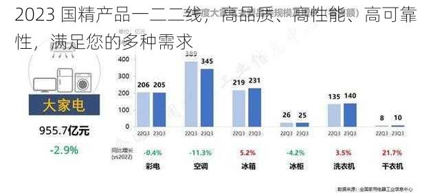 2023 国精产品一二二线，高品质、高性能、高可靠性，满足您的多种需求