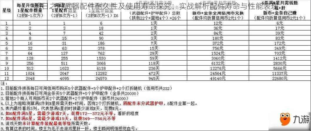 明日之后武器配件耐久性及使用寿命探究：实战解析配件寿命与性能表现