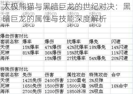 太极熊猫与黑暗巨龙的世纪对决：黑暗巨龙的属性与技能深度解析