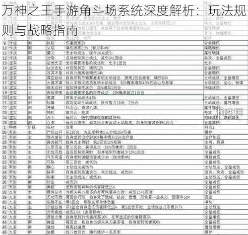 万神之王手游角斗场系统深度解析：玩法规则与战略指南