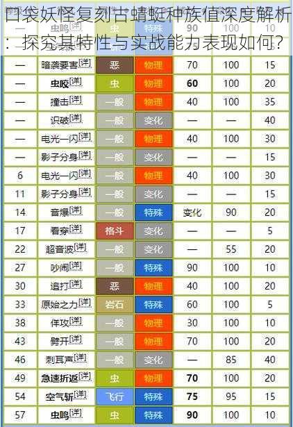 口袋妖怪复刻古蜻蜓种族值深度解析：探究其特性与实战能力表现如何？