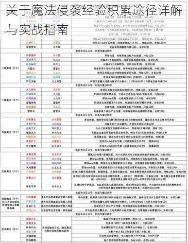 关于魔法侵袭经验积累途径详解与实战指南