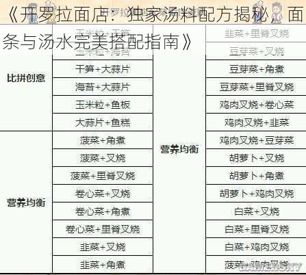 《开罗拉面店：独家汤料配方揭秘，面条与汤水完美搭配指南》