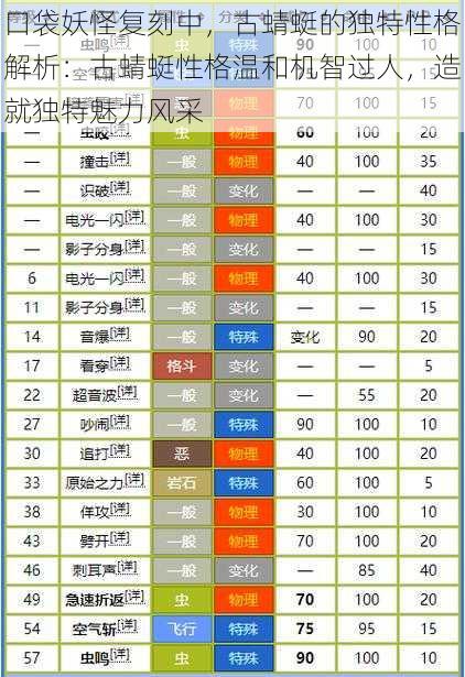 口袋妖怪复刻中，古蜻蜓的独特性格解析：古蜻蜓性格温和机智过人，造就独特魅力风采