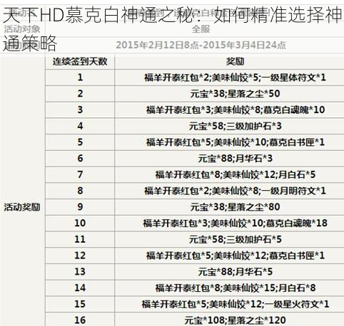 天下HD慕克白神通之秘：如何精准选择神通策略