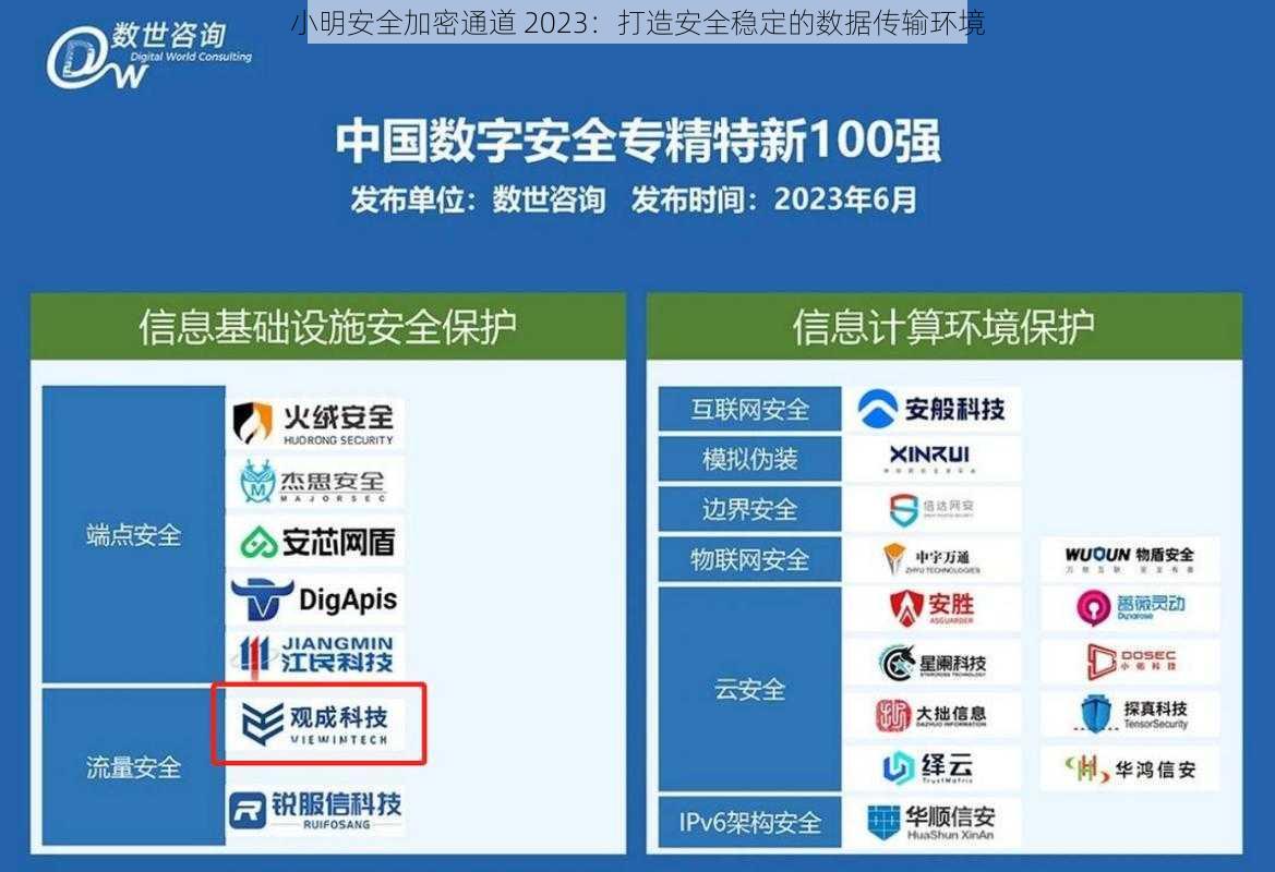 小明安全加密通道 2023：打造安全稳定的数据传输环境