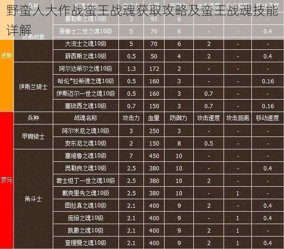 野蛮人大作战蛮王战魂获取攻略及蛮王战魂技能详解