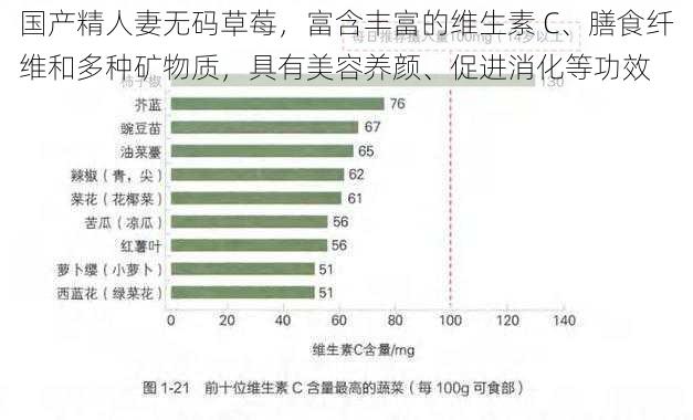 国产精人妻无码草莓，富含丰富的维生素 C、膳食纤维和多种矿物质，具有美容养颜、促进消化等功效