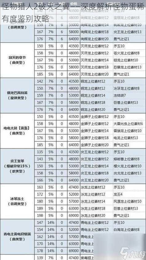 怪物猎人2破灭之翼——深度解析怪物蛋稀有度鉴别攻略