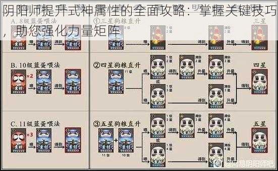 阴阳师提升式神属性的全面攻略：掌握关键技巧，助您强化力量矩阵