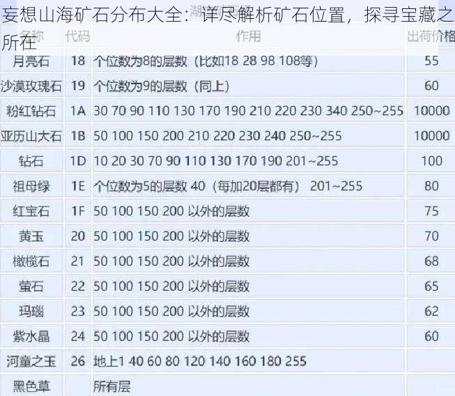 妄想山海矿石分布大全：详尽解析矿石位置，探寻宝藏之所在