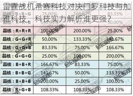 雷霆战机希赛科技对决门罗科技与加雅科技，科技实力解析谁更强？