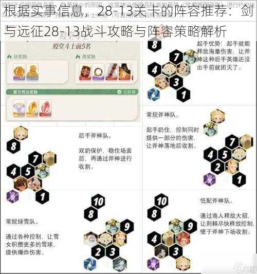 根据实事信息，28-13关卡的阵容推荐：剑与远征28-13战斗攻略与阵容策略解析