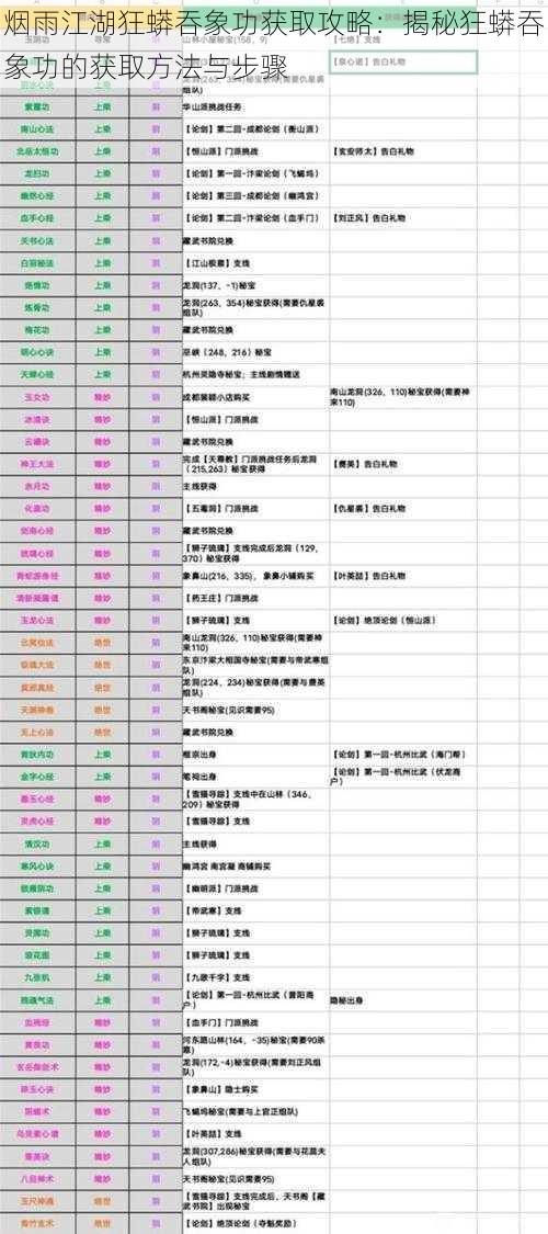 烟雨江湖狂蟒吞象功获取攻略：揭秘狂蟒吞象功的获取方法与步骤