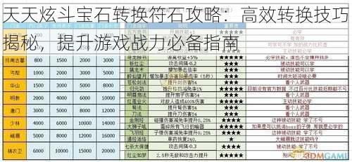 天天炫斗宝石转换符石攻略：高效转换技巧揭秘，提升游戏战力必备指南