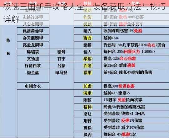 极速三国新手攻略大全：装备获取方法与技巧详解