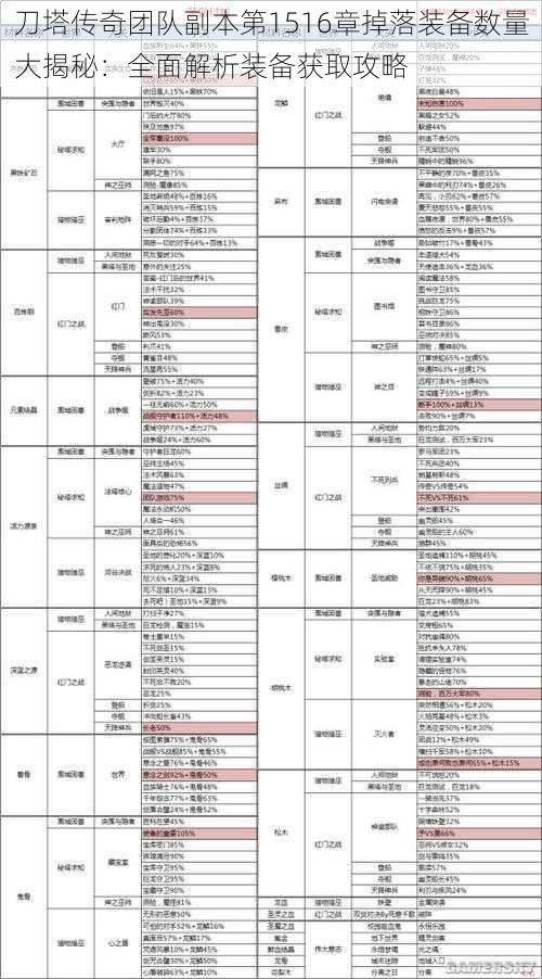 刀塔传奇团队副本第1516章掉落装备数量大揭秘：全面解析装备获取攻略