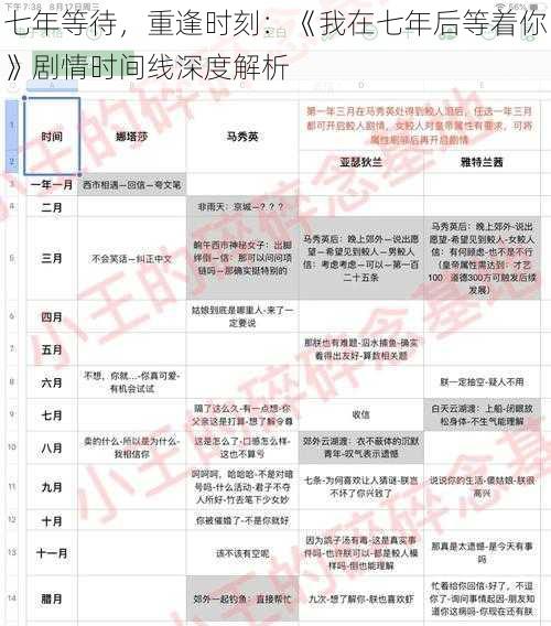 七年等待，重逢时刻：《我在七年后等着你》剧情时间线深度解析