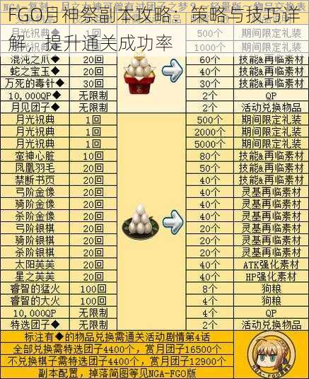 FGO月神祭副本攻略：策略与技巧详解，提升通关成功率