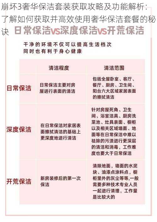 崩坏3奢华保洁套装获取攻略及功能解析：了解如何获取并高效使用奢华保洁套餐的秘诀