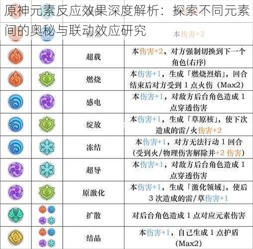 原神元素反应效果深度解析：探索不同元素间的奥秘与联动效应研究