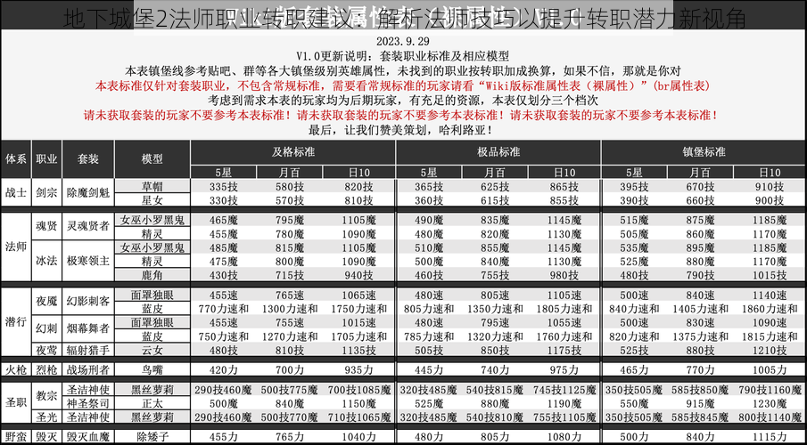 地下城堡2法师职业转职建议：解析法师技巧以提升转职潜力新视角