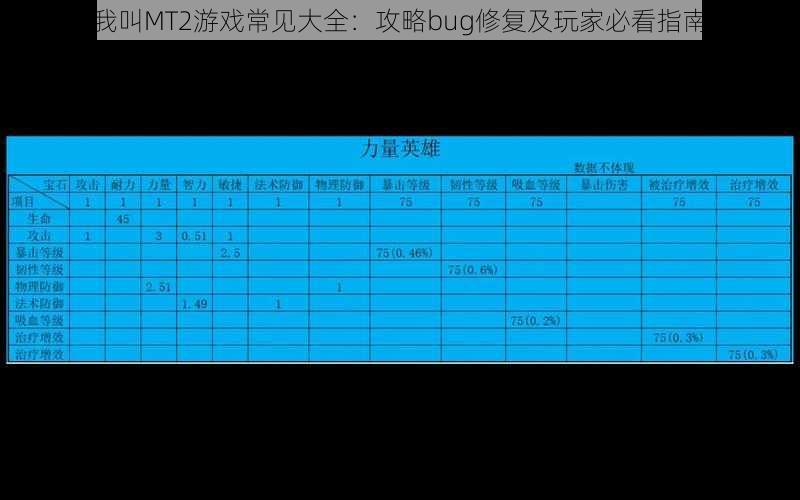 我叫MT2游戏常见大全：攻略bug修复及玩家必看指南