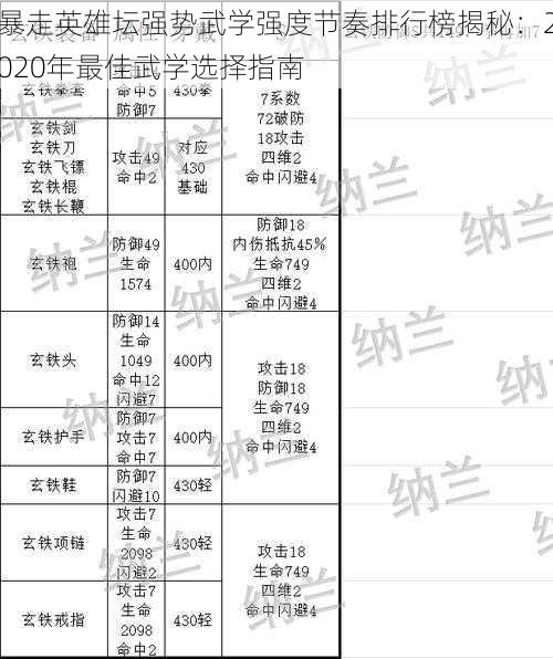 暴走英雄坛强势武学强度节奏排行榜揭秘：2020年最佳武学选择指南