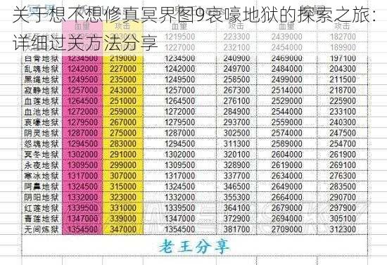 关于想不想修真冥界图9哀嚎地狱的探索之旅：详细过关方法分享