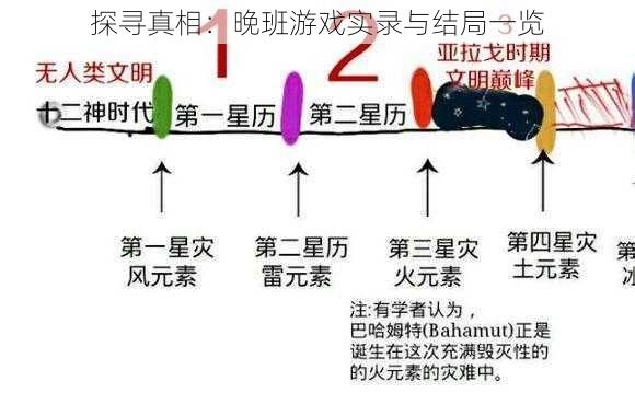 探寻真相：晚班游戏实录与结局一览