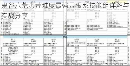 鬼谷八荒洪荒难度最强灵根系技能组详解与实战分享