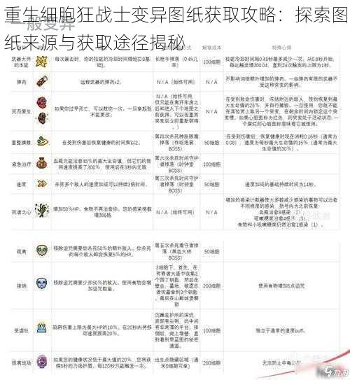 重生细胞狂战士变异图纸获取攻略：探索图纸来源与获取途径揭秘