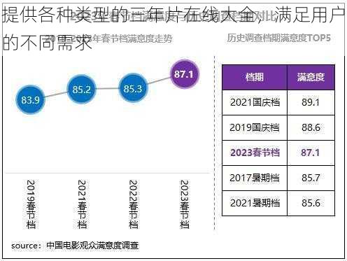 提供各种类型的三年片在线大全，满足用户的不同需求