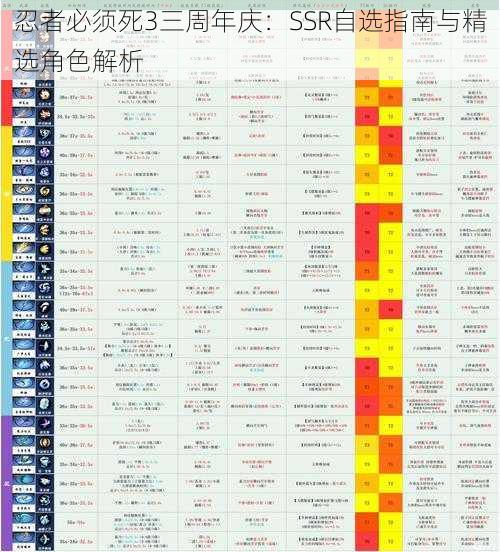 忍者必须死3三周年庆：SSR自选指南与精选角色解析