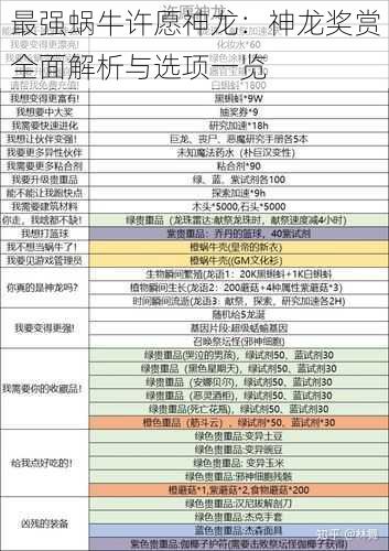 最强蜗牛许愿神龙：神龙奖赏全面解析与选项一览